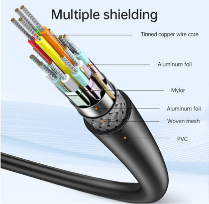 Oxhorn USB C to HDMI 2.0 2m cable 4K@60Hz Aluminum plugs black Support HDCP 1.4 HDCP 2.2 Thunderb... - Image 4