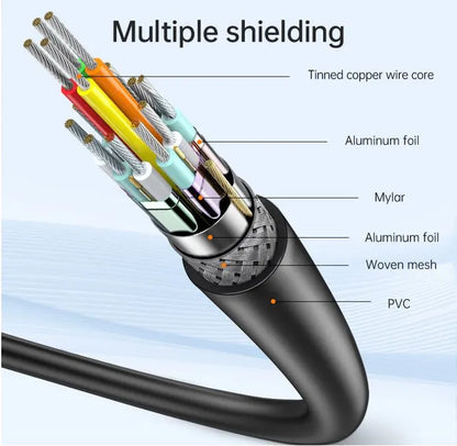 Oxhorn USB C to HDMI 2.0 2m cable 4K@60Hz Aluminum plugs black Support HDCP 1.4 HDCP 2.2 Thunderb... - Image 4