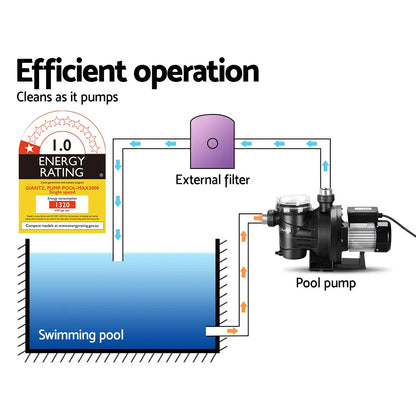 Giantz Pool Pump Swimming Water Pump 2000W Max. 2.7HP Circulation Filter Electric Spa - Image 4