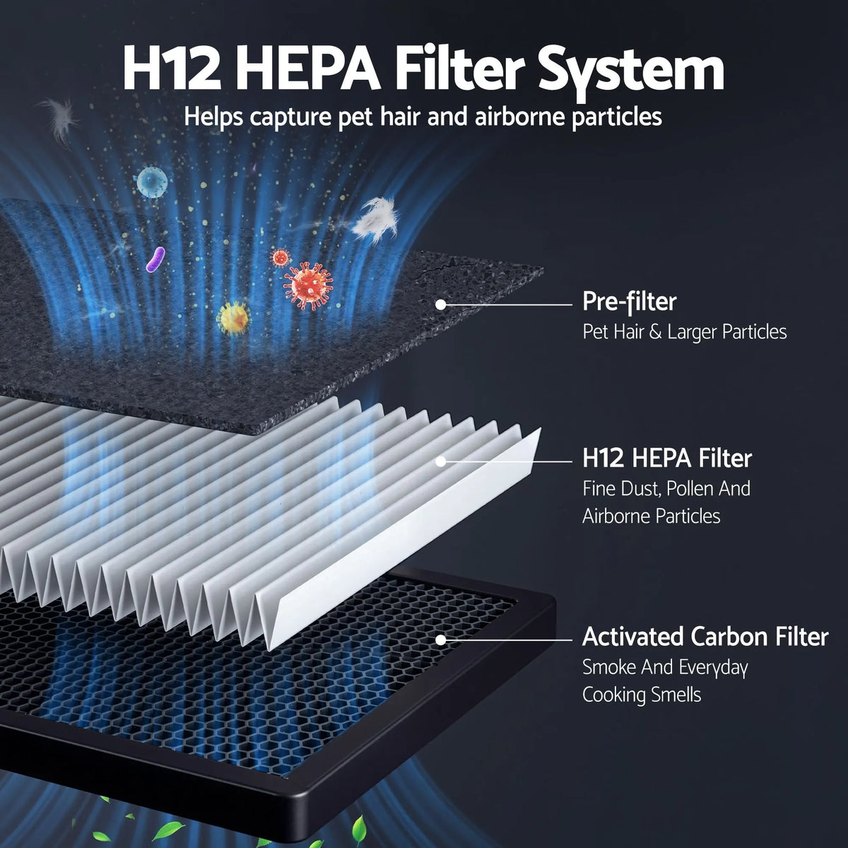 Devanti Pet Air Purifier H12 HEPA Filter Cleaner Replacement Filter White - Image 9
