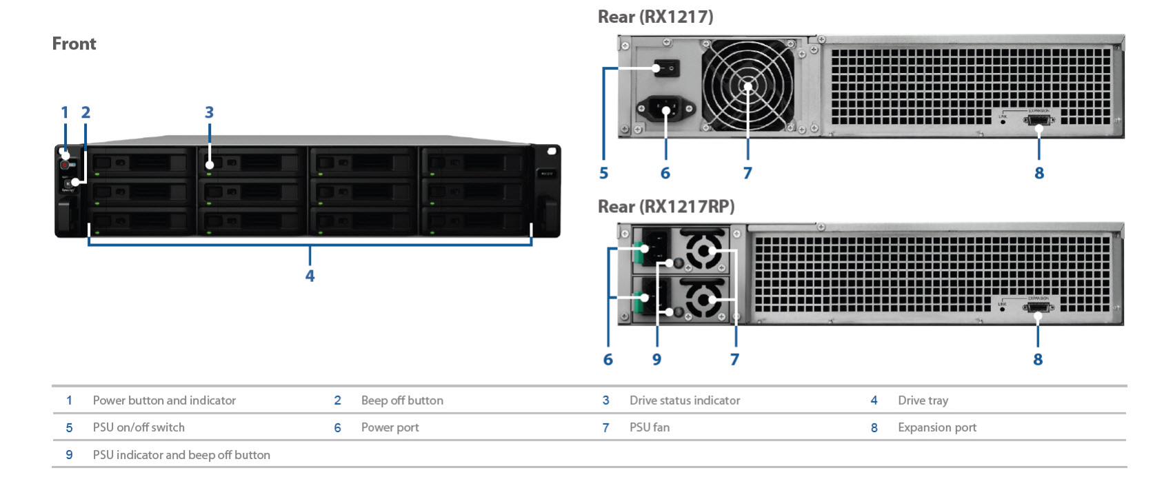 Synology RX1217RP Expansion Unit - NAS - Network Attached Storage