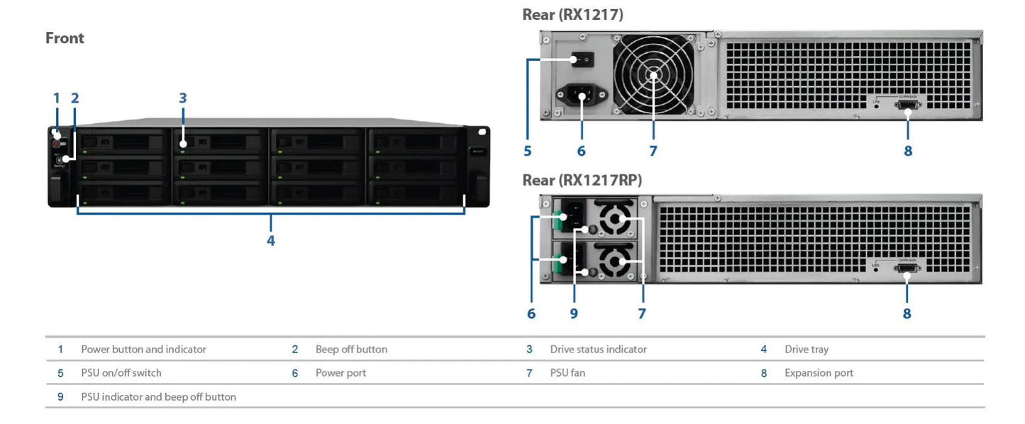 Synology RX1217RP Expansion Unit - NAS - Network Attached Storage