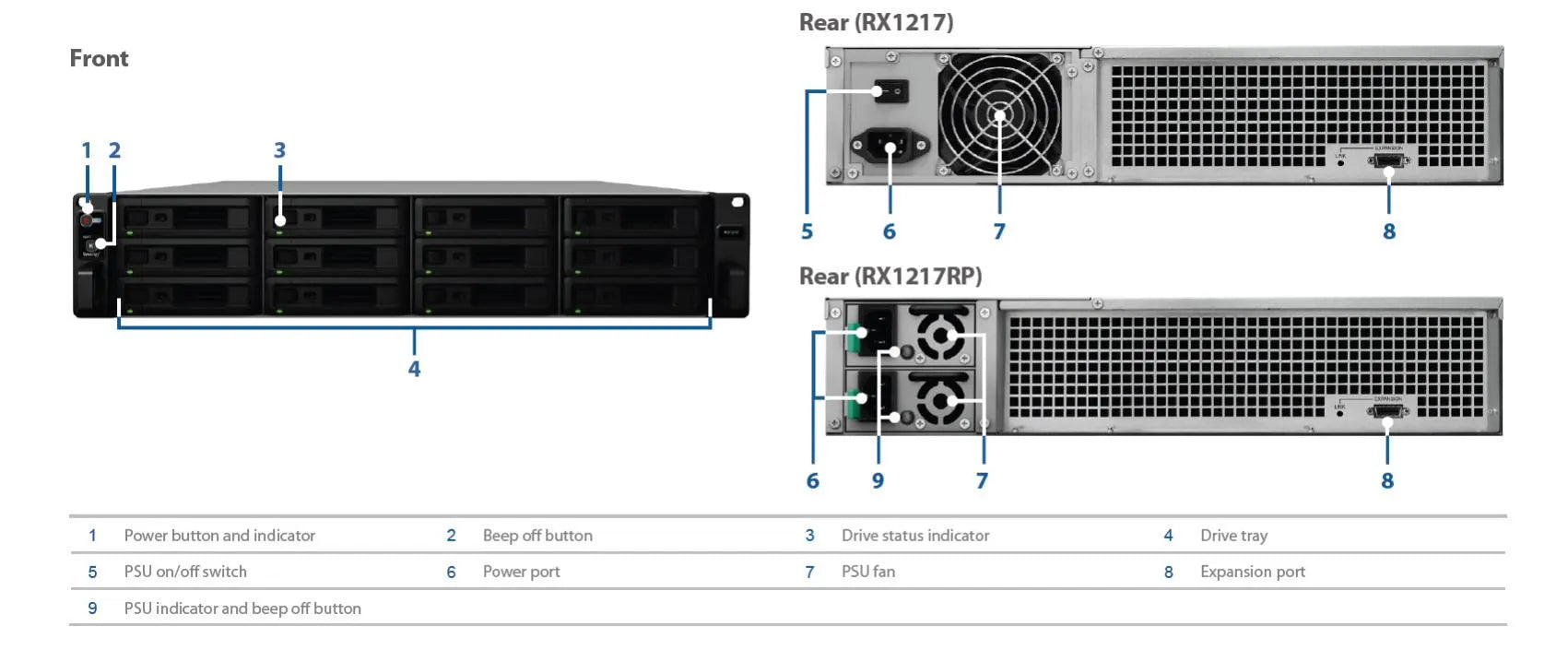 Synology RX1217RP Expansion Unit - NAS - Network Attached Storage