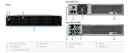 Synology RX1217RP Expansion Unit - NAS - Network Attached Storage