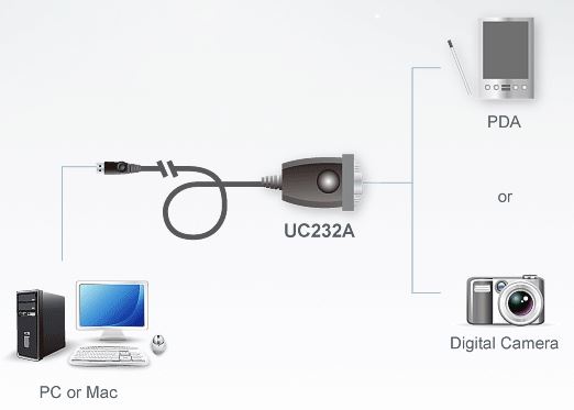 Aten Serial Converter USB to 1 Port RS232 Serial Converter with 35cm Cable - USB, Bluetooth  IEEE - Image 2
