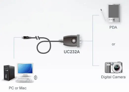 Aten Serial Converter USB to 1 Port RS232 Serial Converter with 35cm Cable - USB, Bluetooth  IEEE - Image 2