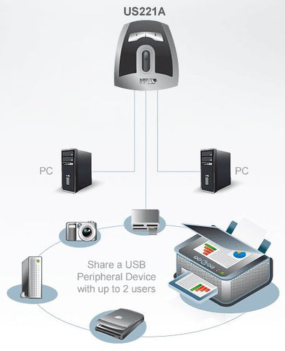 Aten Auto Peripheral Switch 2x1 USB 2.0, 2x PC, 1x USB 2.0 Ports, Auto Port Selector, Configurabl... - Image 2