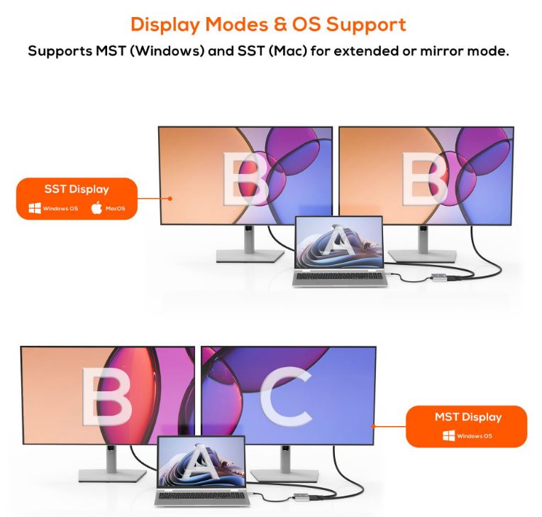 mbeat® Tough Link USB-C to Dual 4K/60Hz HDMI MST Adapter 4K (3840x2160) @ 60Hz, 4K (3840x2160) @... - Image 2