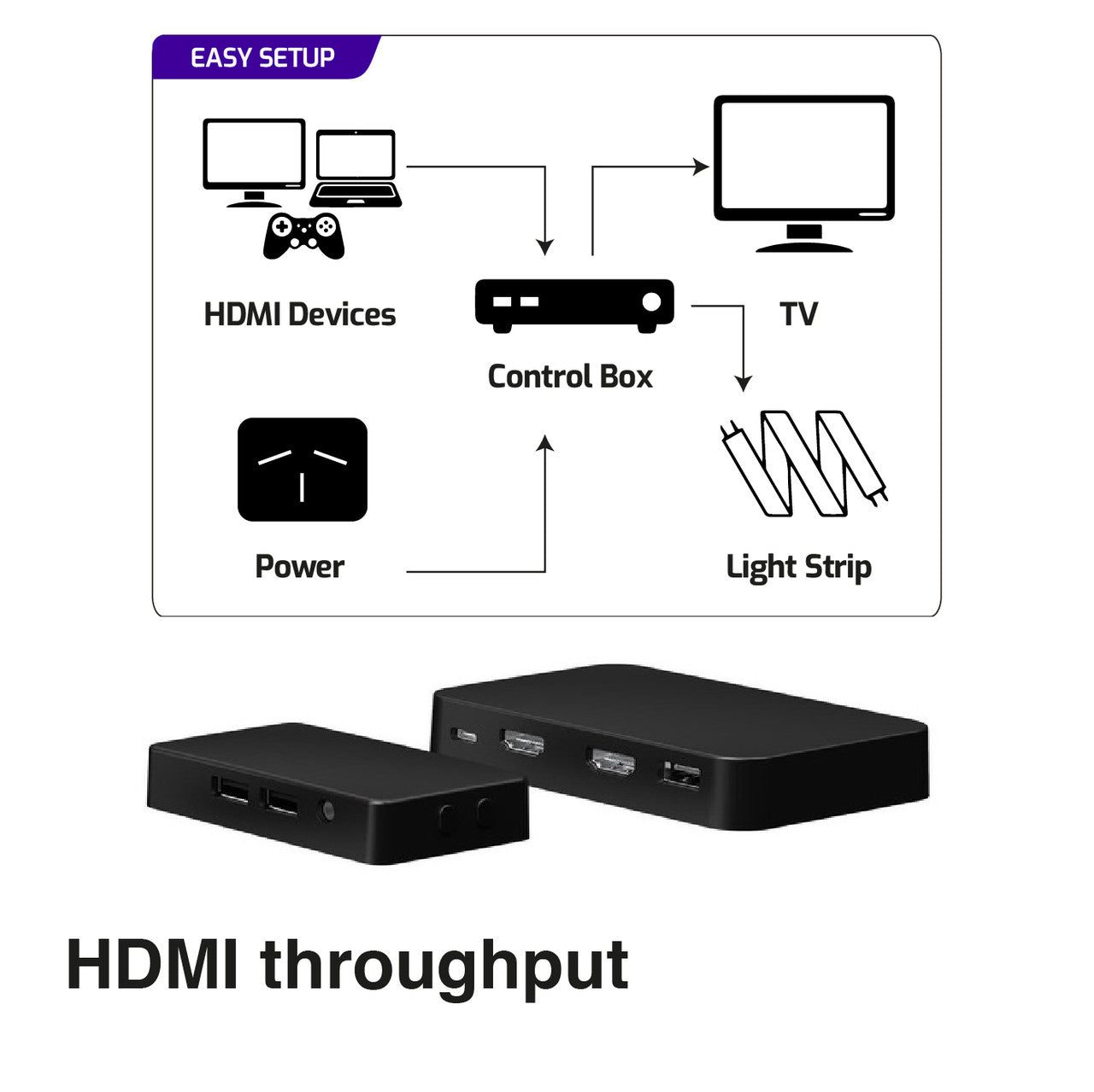 Laser Smart Light Strip & TV Sync Kit RGB 6M - Image 7