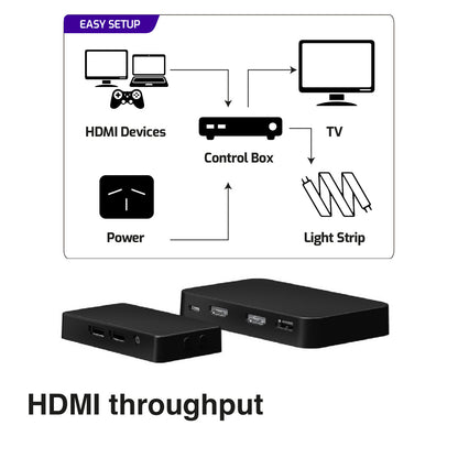 Laser Smart Light Strip & TV Sync Kit RGB 6M - Image 7