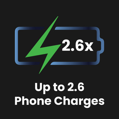 ChargeCore SafeCharge Max 10K - Aquatic Awe - Image 9