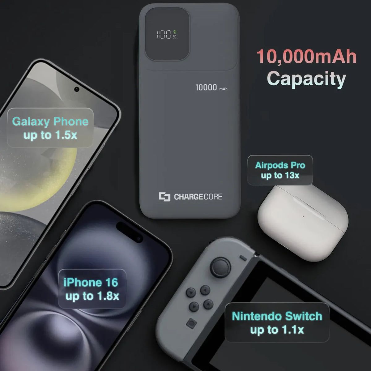 ChargeCore SafeCharge Max 10K - Black - Image 5