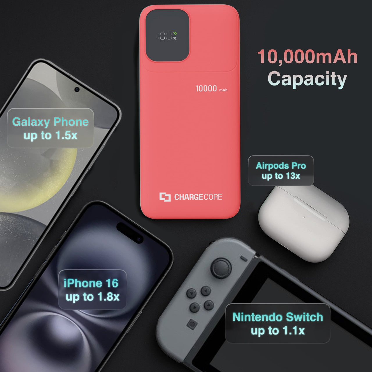 ChargeCore SafeCharge Max 10K - Sunset Coral - Image 3