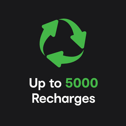 ChargeCore SafeCharge Max 20K - White - Image 4