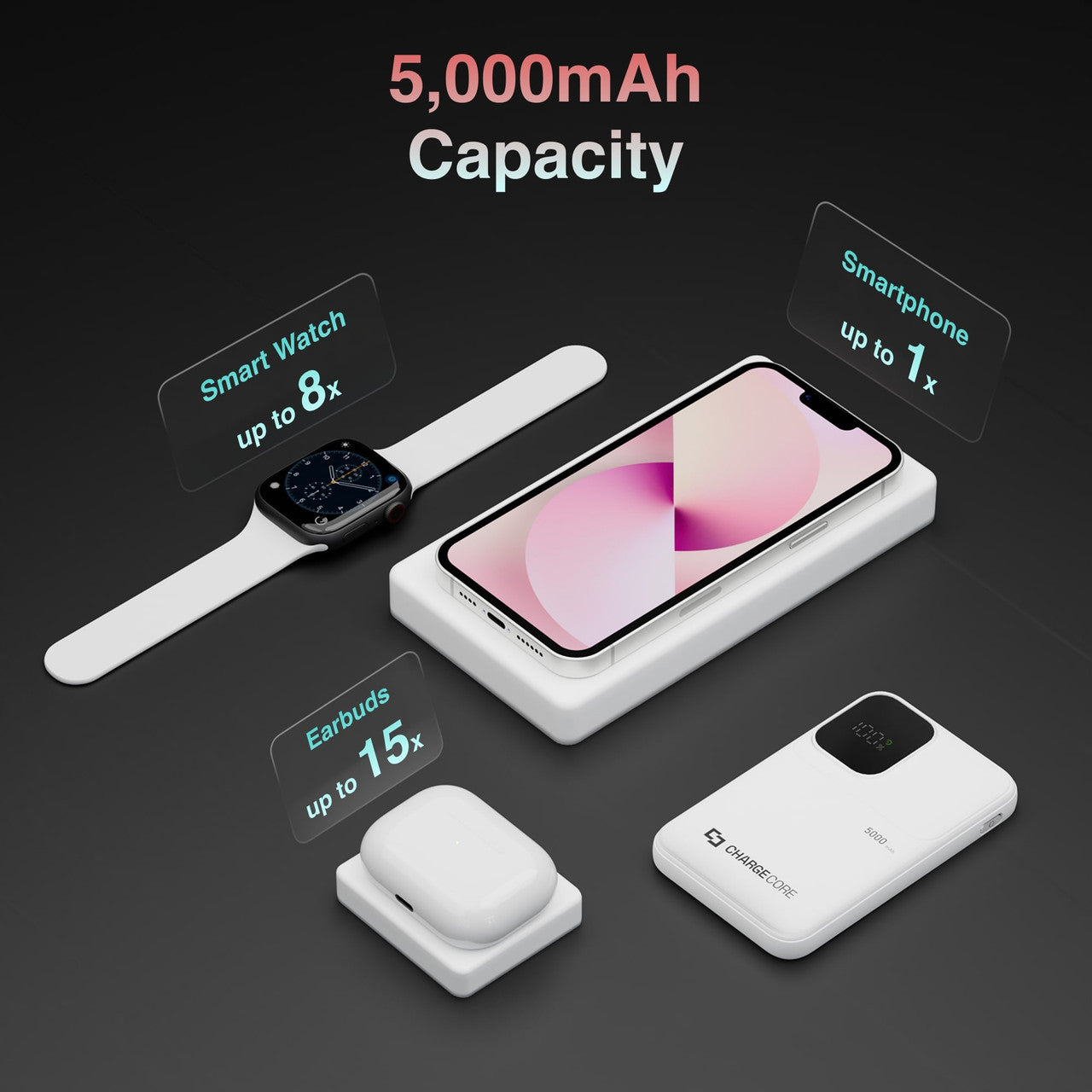 ChargeCore SafeCharge Max 5K - White - Image 8