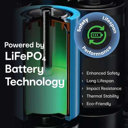 20000mAh LiFePO4 Power Bank - Green - Image 4