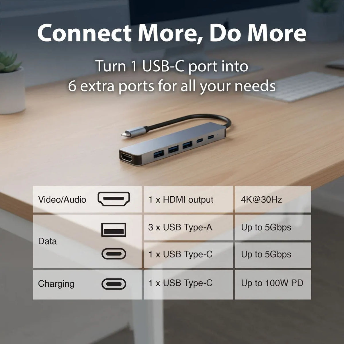 Laser USB-C 6-in-1 Multi-Port Hub with 4K HDMI and 100W PD Charging - Image 2