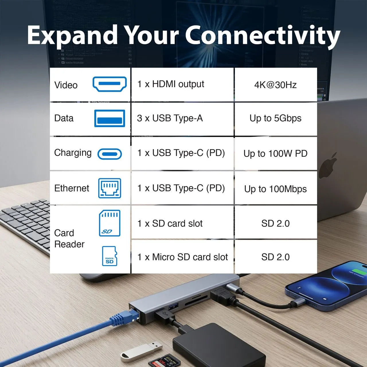 Laser USB-C 7 Port Hub with HDMI and Ethernet - Image 6