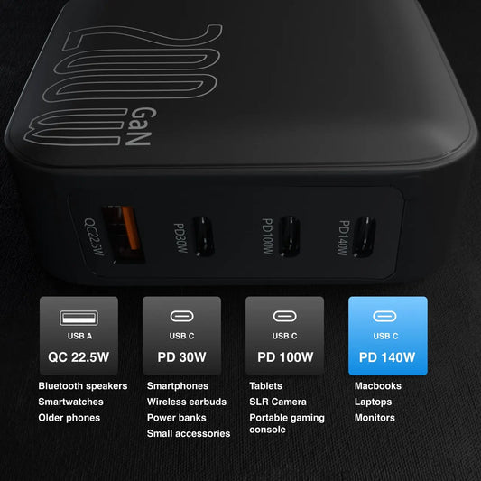 Laser PD3.0 200W GaN Wall Charger Black - Image 3