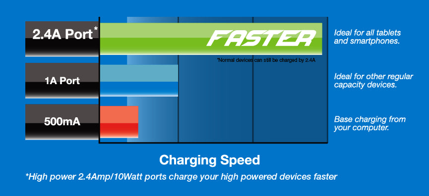 Laser 4-Port USB Travel Charger with Global Adapters - Image 5