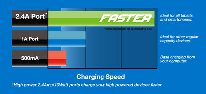 Laser 4-Port USB Travel Charger with Global Adapters - Image 5