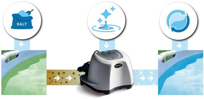 Intex Pool Salt Chlorinator for Above Ground Pool 5g/hour 26668 - Image 4