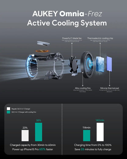 Aukey MagFusion 3-in-1 Pro Qi2 Magnetic Fast Wireless Charging Station with Active Cooling (LC-MC311A) - Image 4