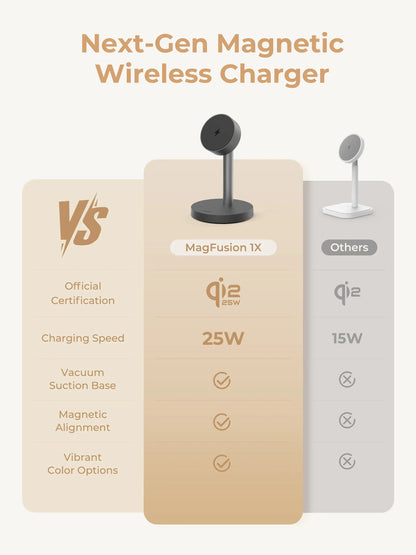 AUKEY LC-MC111 MagFusion 1X Magnetic Wireless Charger - Image 5