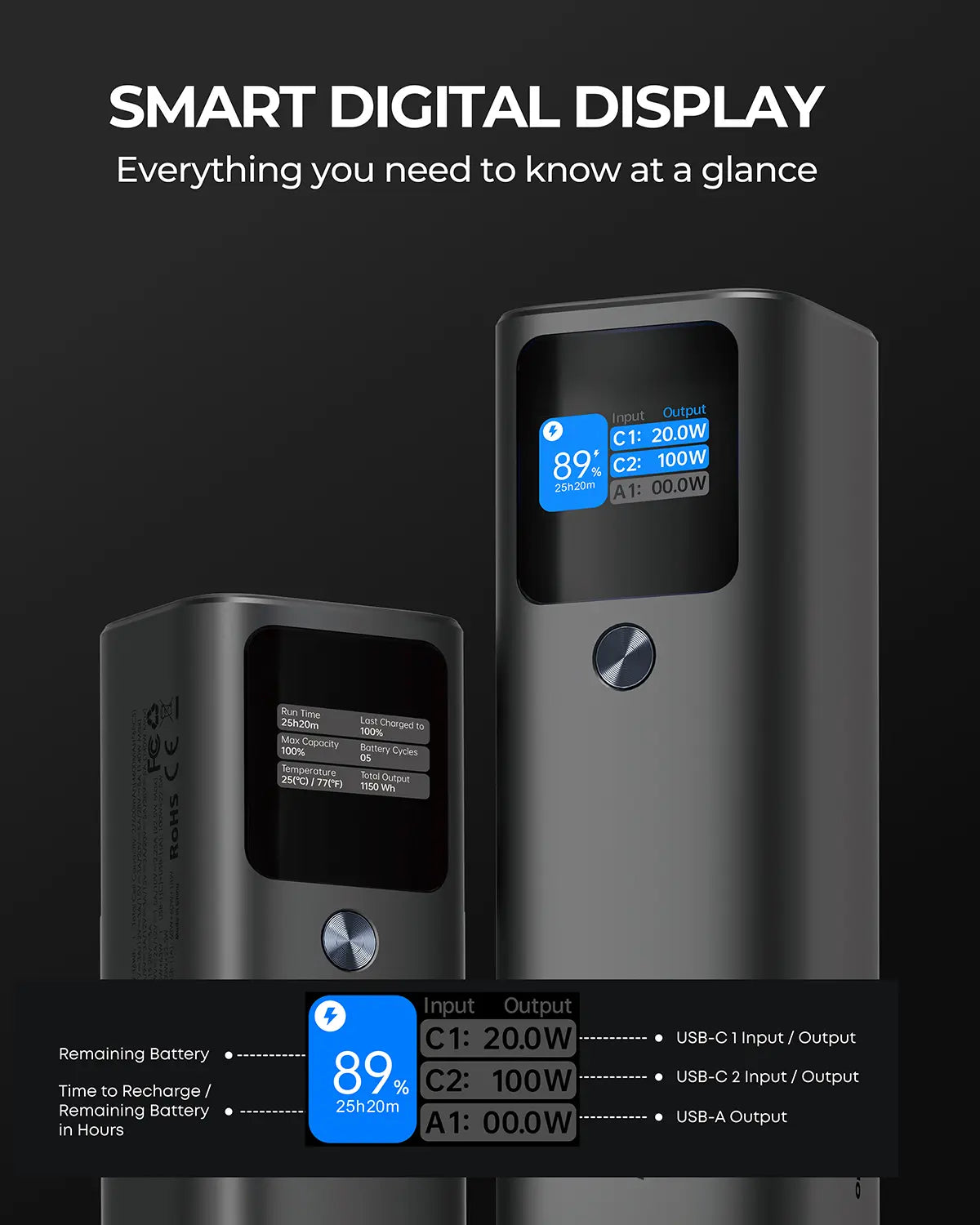Aukey Sprint X 27.6K 140W 27,600mAh Portable Power Bank with PD3.1 (PB-Y45) - Image 3