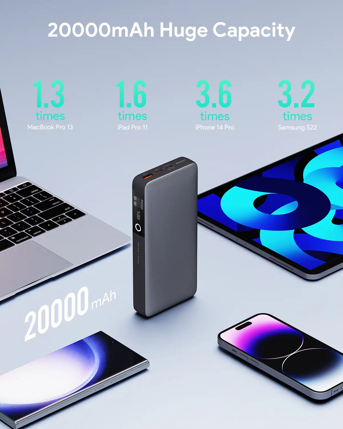 Aukey Sprint X 20K 65W 20000mAh Portable Power Bank with PD3.0 (PB-Y43) - Image 3