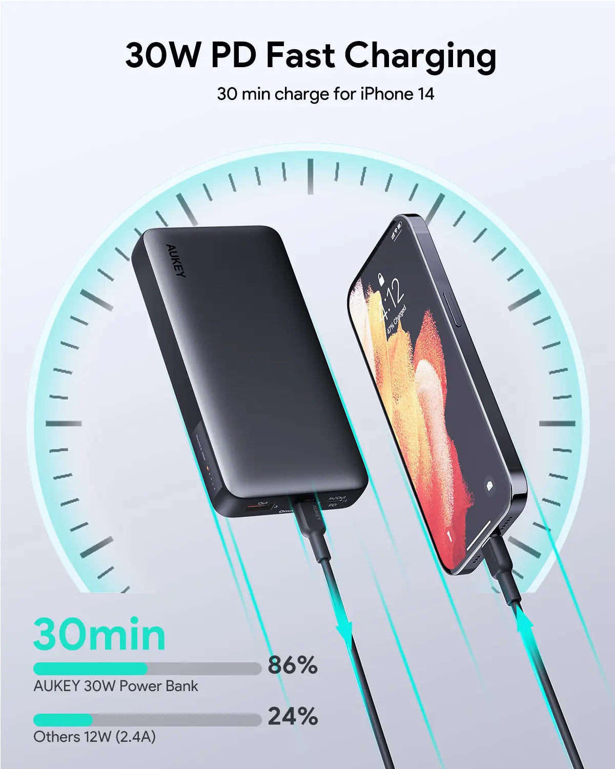 Aukey Sprint X 20K 30W 20000mAh Portable Power Bank with PD3.0 (PB-Y42) - Image 2