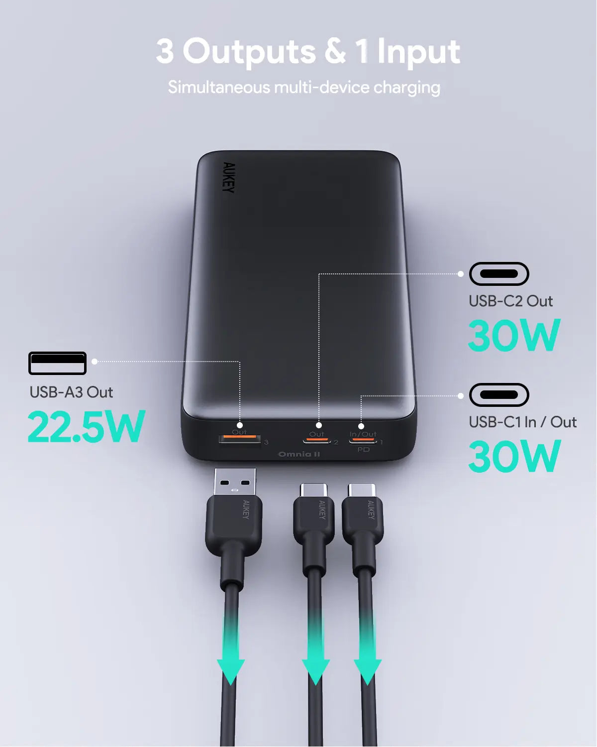 Aukey Sprint X 20K 30W 20000mAh Portable Power Bank with PD3.0 (PB-Y42) - Image 3