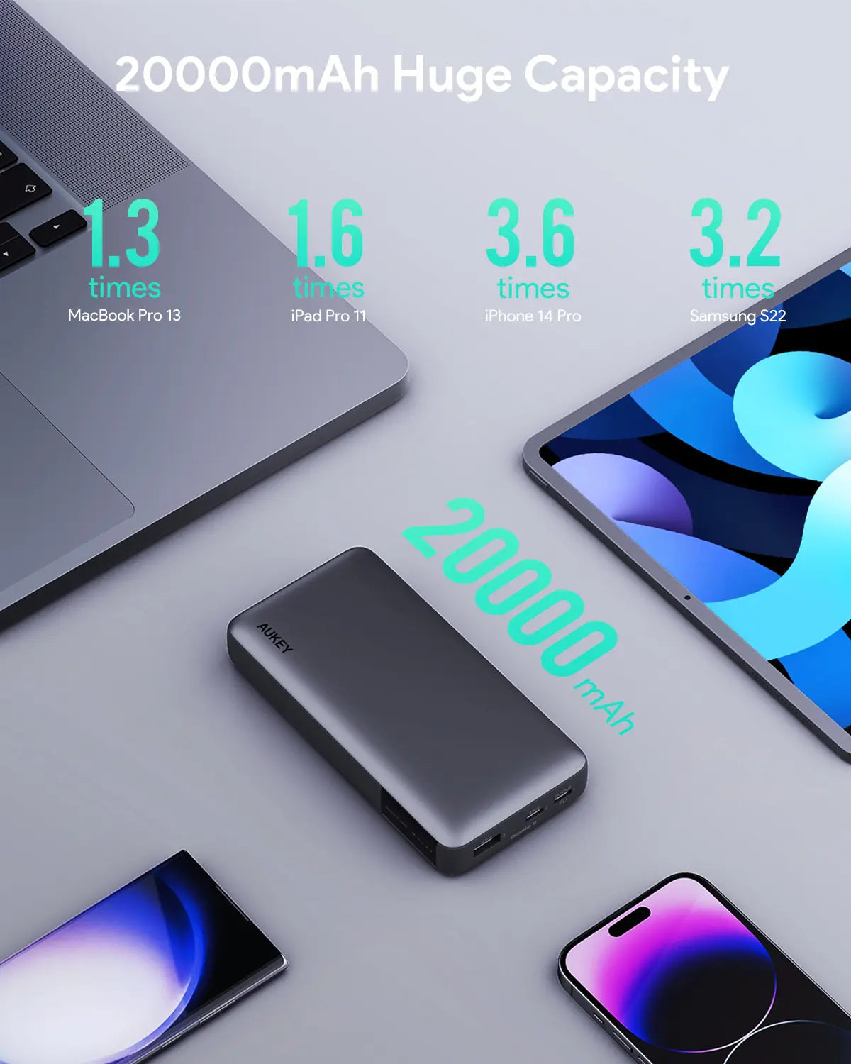 Aukey Sprint X 20K 30W 20000mAh Portable Power Bank with PD3.0 (PB-Y42) - Image 4