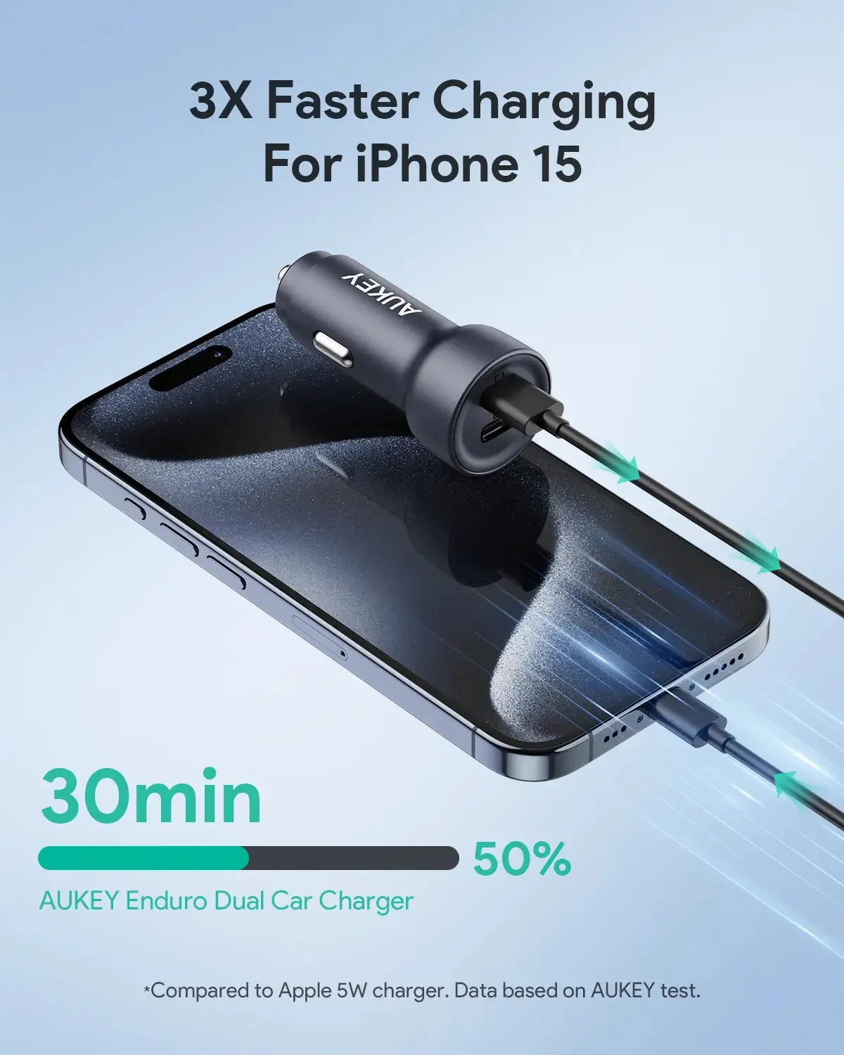 AUKEY CC-Y23 Car Charger Dual port 65W - Image 4