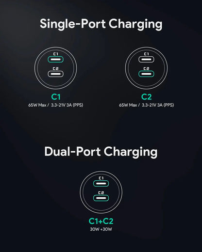 AUKEY CC-Y23 Car Charger Dual port 65W - Image 5