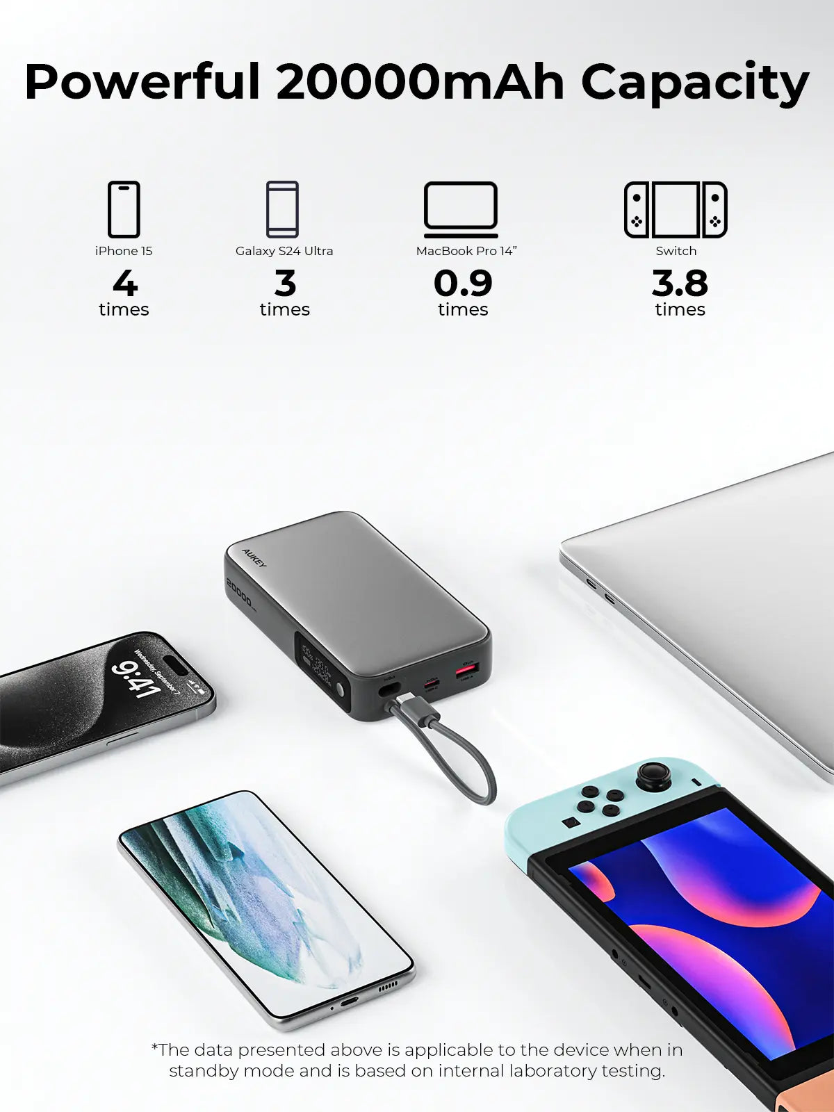 Aukey Spark Sling 20000 Compact Fast Charging Power Bank with Built-in USB-C Cable (PB-Y48) - Image 6
