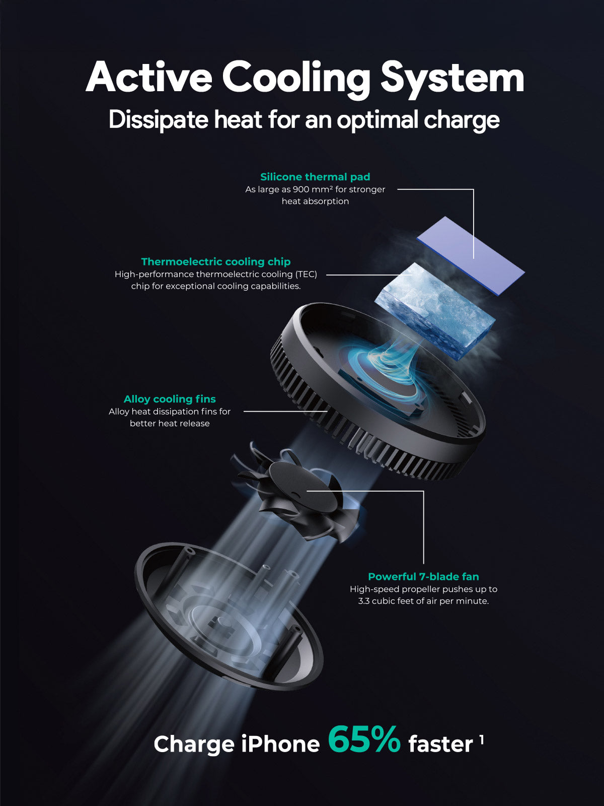 Aukey MagFusion Dash Pro Qi2 Magnetic Fast Wireless Charging Phone Mount with Active Cooling (HD-MC13A) - Image 3