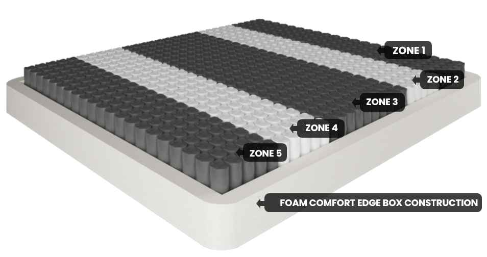 ROYALE Tencel Mattress Medium Double - Image 4