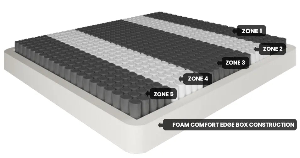ROYALE Tencel Mattress Medium King-Single - Image 4