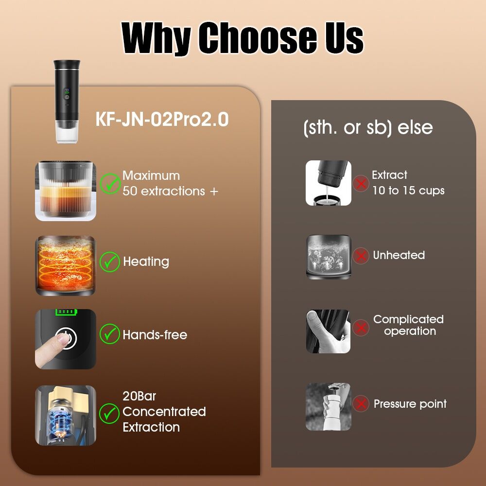 BALCK Upgraded Portable Coffee Maker with Temperature and Power Display, USB-C Charging, Self-Heating & Cold Brew Functions, Compatible with Coffee Capsules/Ground Coffee. Perfect Espresso Machine for Home, Office,  - Image 6