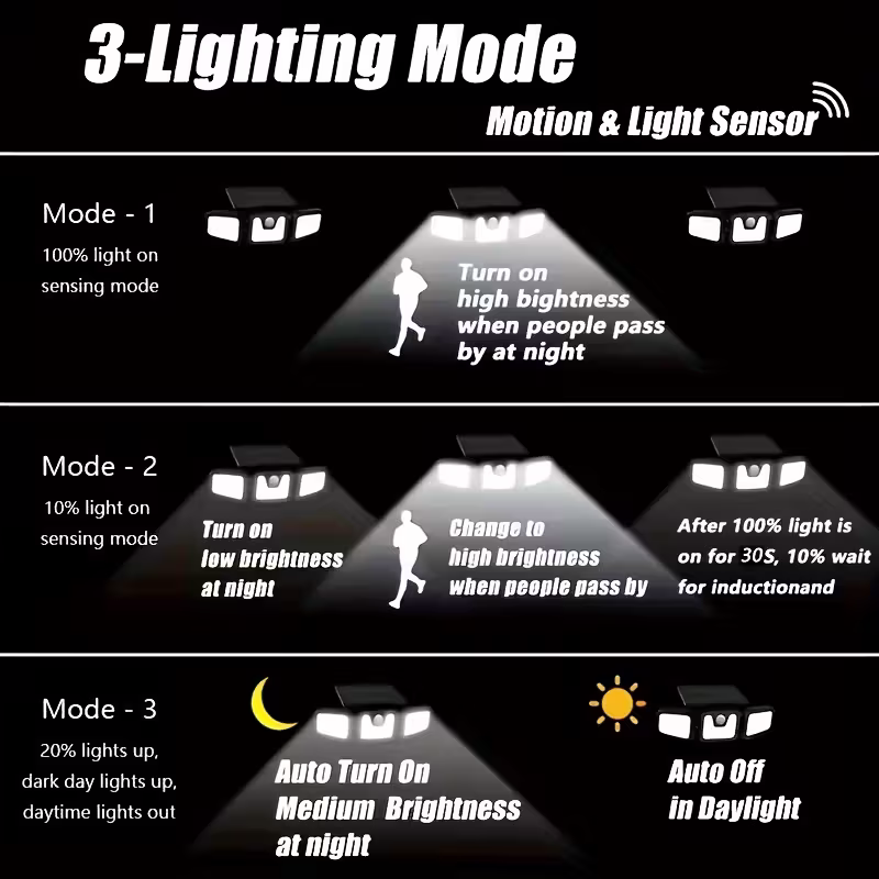 (2-piece set)74 LED solar sensor lights with motion sensors, 3-level brightness mode outdoor wall lights, suitable for front doors, courtyards, garages, and terraces - Image 5