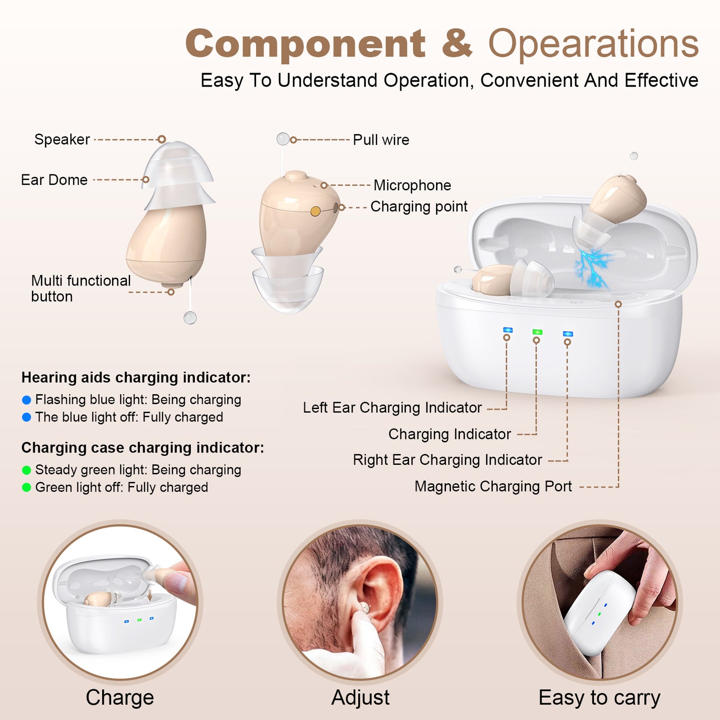 Rechargeable Behind-the-Ear Hearing Aids with Charging Case – Compact Sound Amplifier for Adults & Seniors with Memory Volume (White Case, Skin Tone Device) - Image 2