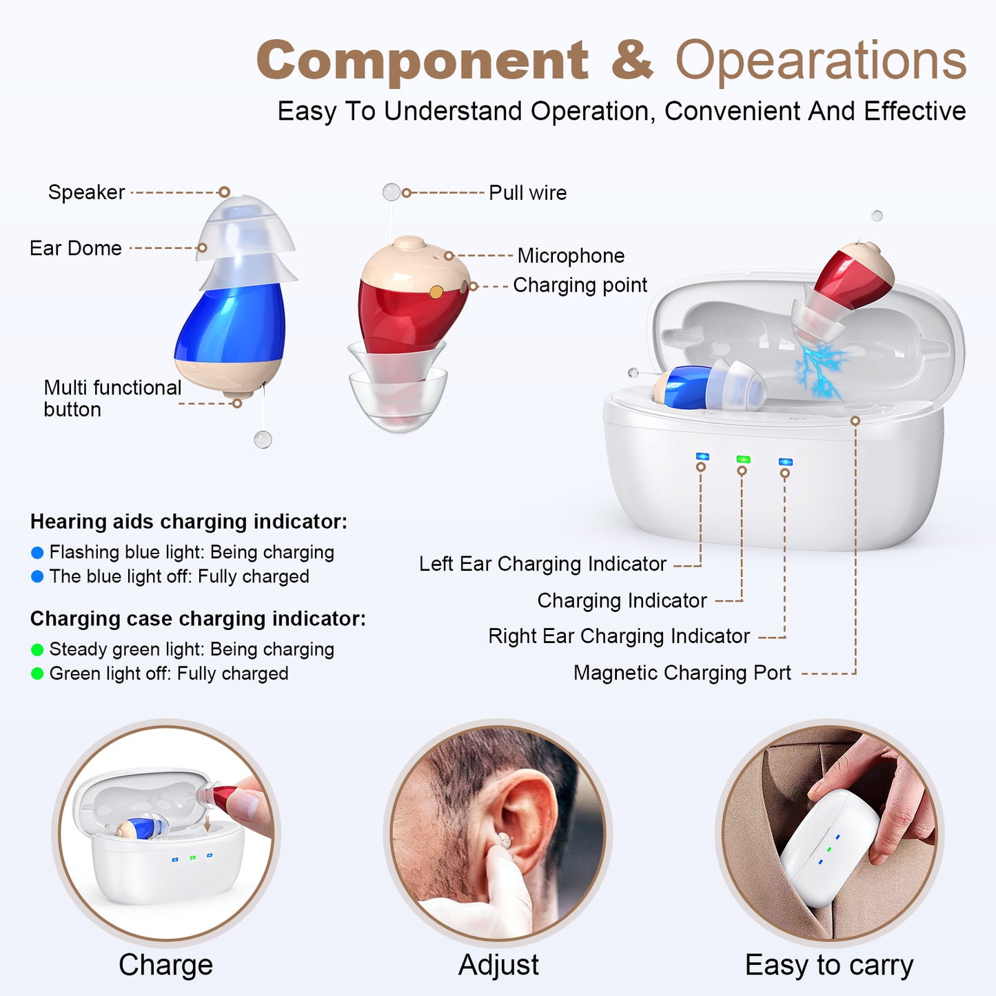 Rechargeable Behind-the-Ear Hearing Aids with Charging Case – Compact Sound Amplifier for Adults & Seniors with Memory Volume (White Case, Red & Blue Device) - Image 2