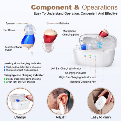 Rechargeable Behind-the-Ear Hearing Aids with Charging Case – Compact Sound Amplifier for Adults & Seniors with Memory Volume (White Case, Red & Blue Device) - Image 2