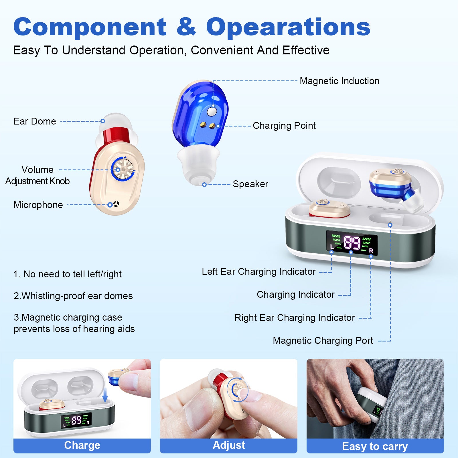 Rechargeable In-the-Ear Hearing Aids with Charging Case and LCD Display – Ultra-Compact Sound Amplifier for Seniors (White & Green Case, Red & Blue Device) - Image 2