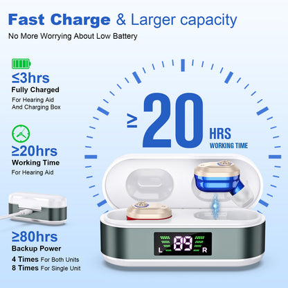 Rechargeable In-the-Ear Hearing Aids with Charging Case and LCD Display – Ultra-Compact Sound Amplifier for Seniors (White & Green Case, Red & Blue Device) - Image 5