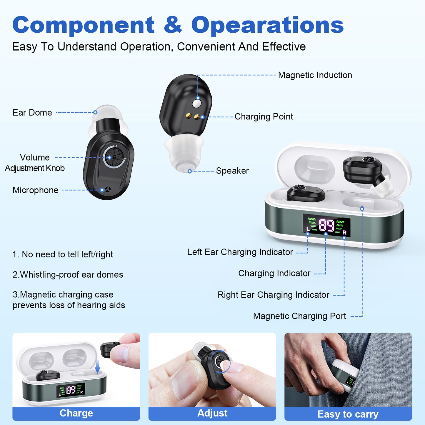 Rechargeable In-the-Ear Hearing Aids with Charging Case and LCD Display – Ultra-Compact Sound Amplifier for Seniors (White & Green Case, Black Device) - Image 2