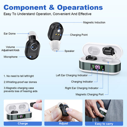 Rechargeable In-the-Ear Hearing Aids with Charging Case and LCD Display – Ultra-Compact Sound Amplifier for Seniors (White & Green Case, Black Device) - Image 2