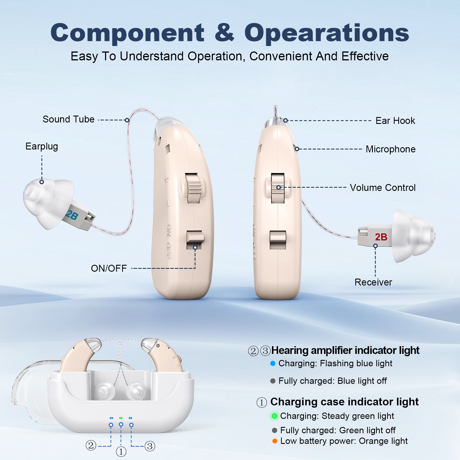 Rechargeable Hearing Amplifier with Charging Case – Compact Sound Enhancer for Daily Use, Noise Reduction & Clear Audio (White & Transparent Case, Skin Tone) - Image 3