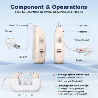 Rechargeable Hearing Amplifier with Charging Case – Compact Sound Enhancer for Daily Use, Noise Reduction & Clear Audio (White & Transparent Case, Skin Tone) - Image 3